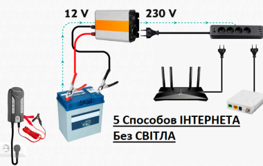 Як Підключити інтернет без світла 5 Способів 